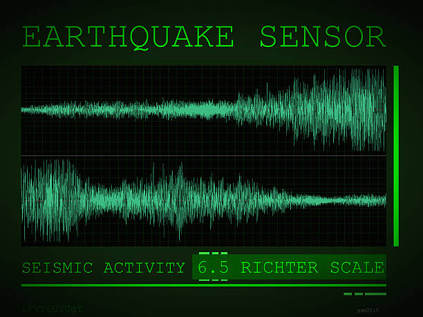 Early Warning System